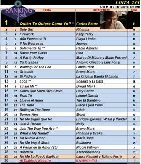 Ranking 733 de 2011